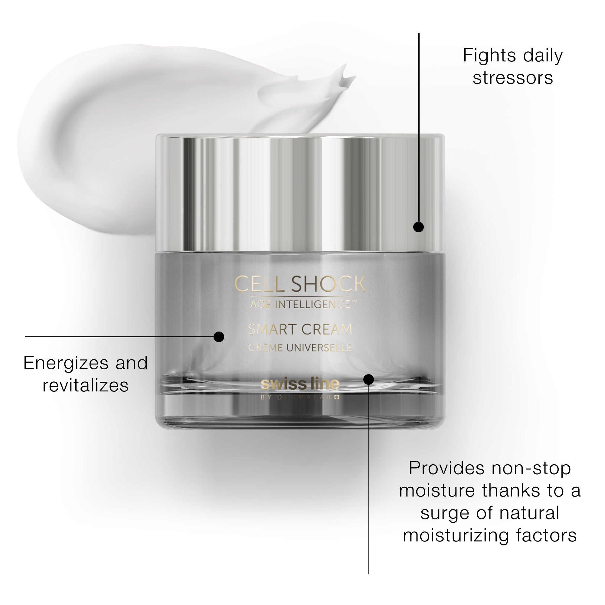 Cell Shock Age Intelligence Smart Cream