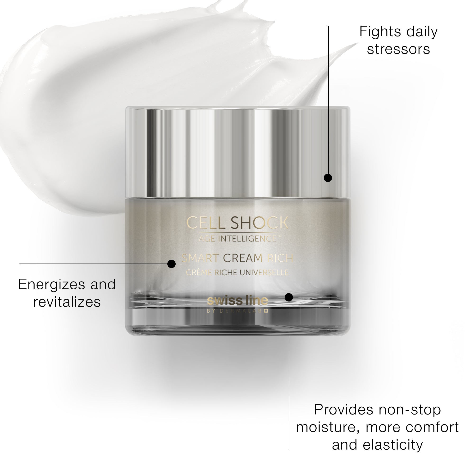 Cell Shock Age Intelligence Smart Cream Rich