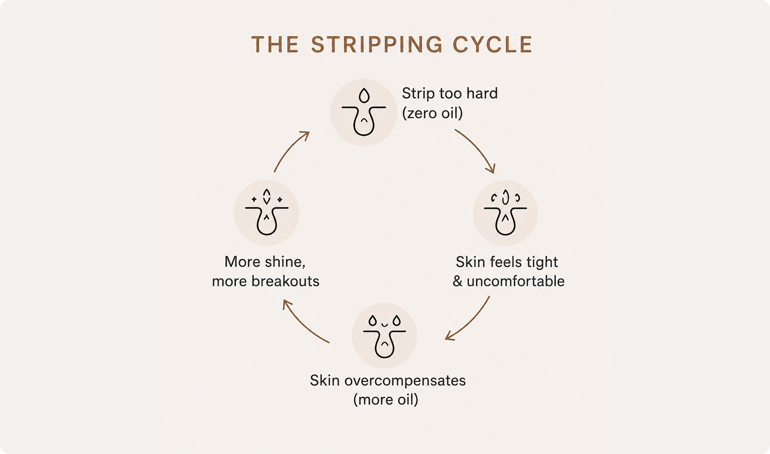 <p>“Stripped is not the same as clean.”</p>